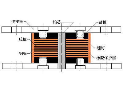 韶山市抗震支座施工-普通板式橡胶支座厂家